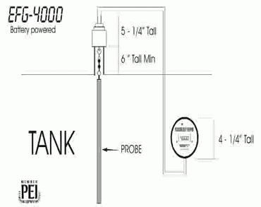 Greenleaf Gauge