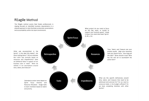 REagile Coach - Thumbnail