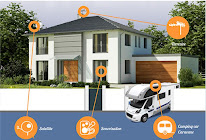 ACT-HIF-VIDEO à Royan