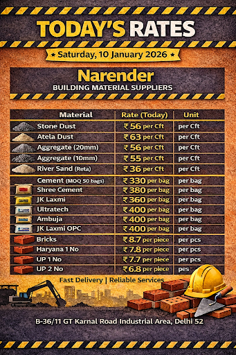 Today Best Rates post image