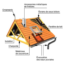 Photo n°9 de Eco couverture 45 à Cepoy (Couvreur)