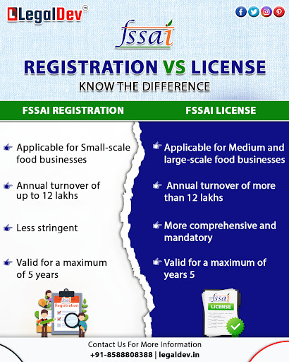 🍴 Starting a Food Business? Know the FSSAI Difference!

Con