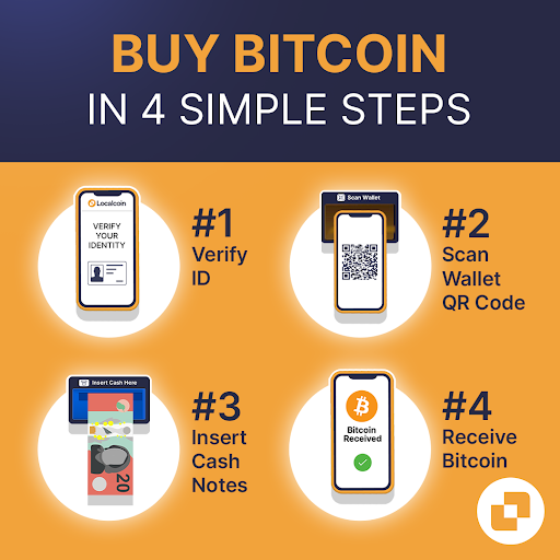 Localcoin Bitcoin ATM - Metro Petroleum Pacific Hwy - Thumbnail