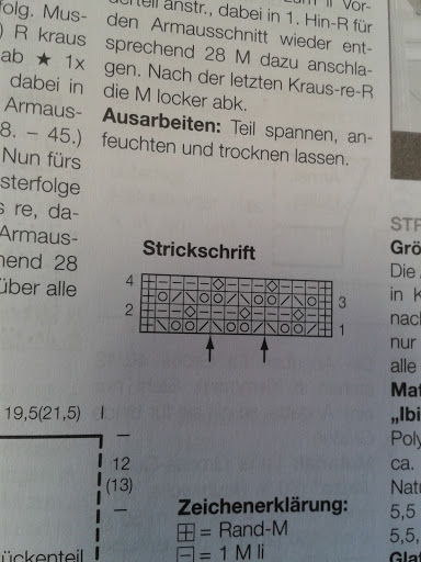 Die Wollstubb - Visual
