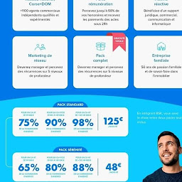 Photo n°4 de Caroline BLAU BSK IMMOBILIER Ei à Villard-de-Lans (Consultant immobilier)