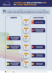 Photo n°10 de Diags Conseils Hauts de Seine à La Garenne-Colombes (Expert immobilier)
