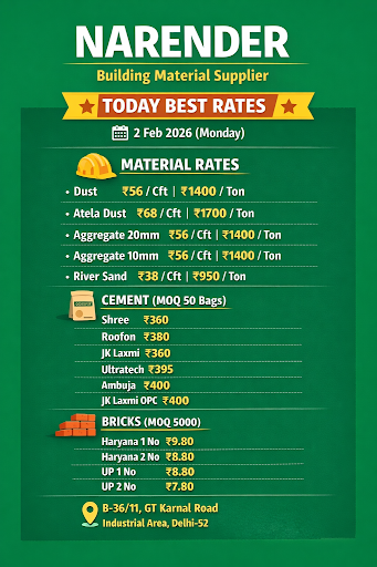 Today Best Rates 2 Feb 2026 post image