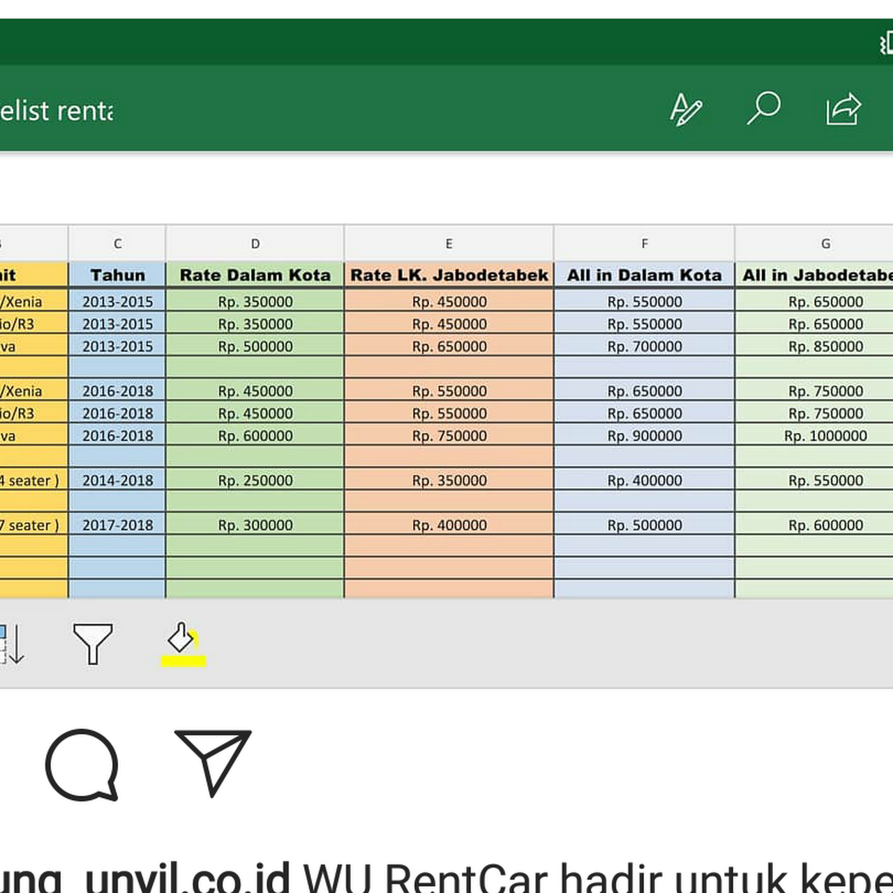 Warung Unyil Dan Wonder Unyil Rentcar Agen Sewa Mobil Dan Minimarket