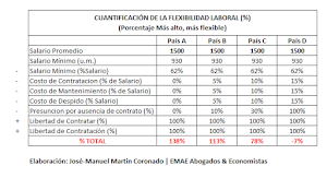 Martin Lawyers & Economists Firm (EMAE) 4