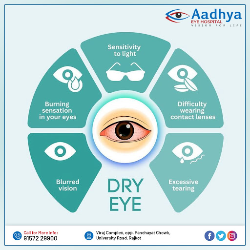 👇 Dry Eye- post image