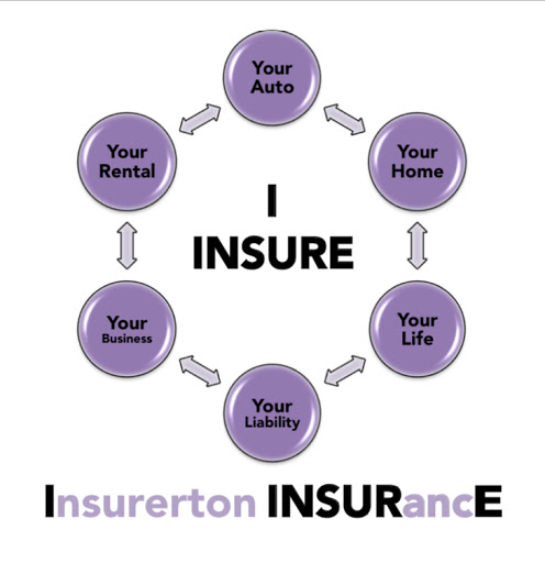 Insurerton Insurance Agency, LLC - Thumbnail