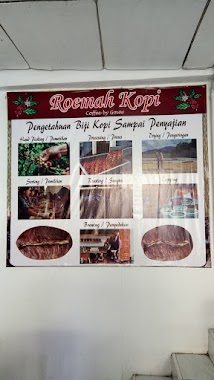 Roemah Kopi, Author: Wigono Suwita