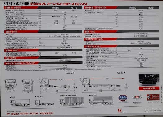 Isuzu Panjang, Author: Bambang Sumadiyono