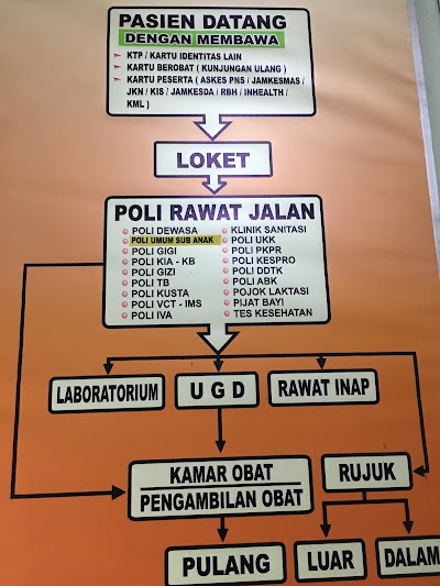 Photos of Puskesmas Alun-Alun Gresik