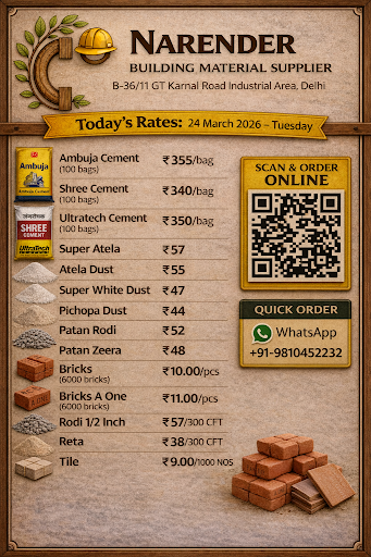Today's Best Rates post image