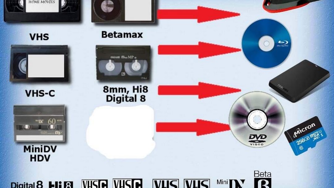 Transfiera su antiguo contenido de vhs y casetes a formato digital