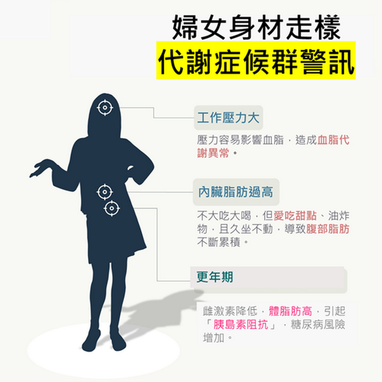 屏東體重管理減重推薦|減重門診|健康美學美麗瘦身推薦|屏東減肥診所|屏東市減肥|屏東體態減脂減肥菜單體質調理