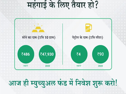 Mutule Fund Me Nivesh Kare post image
