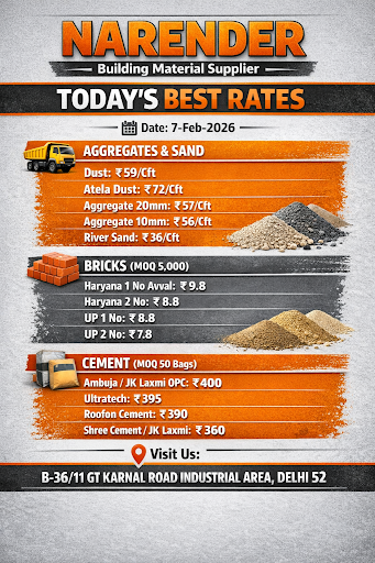 Today's Best Rates post image