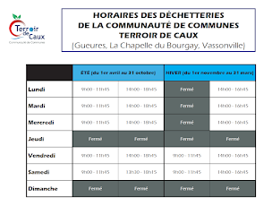 Photo n°3 de Déchetterie de Gueures à Gueures (Déchetterie)