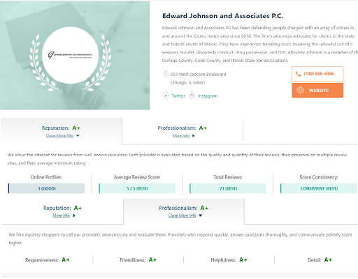 Edward Johnson & Associates P.C. - Pilsen - Thumbnail