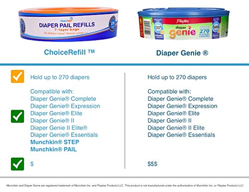 ChoiceRefill.com.au - Visual