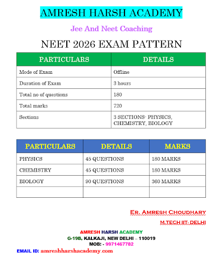 8th, 9th, 10th, 11th,12th, IIT-JEE{Mains & Advanced} , NEET post image