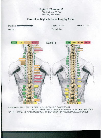 Goforth Chiropractic LLC