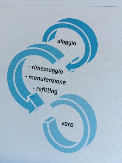 Rimessaggio Del Tirreno (S.R.L.)