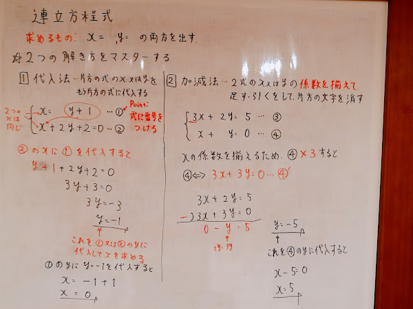全国のわからないをなくす オンライン家庭教師