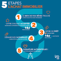 Photo n°27 de Matthieu Mougel - Consultant immobilier IAD France - Houdemont à Houdemont (Agent immobilier)