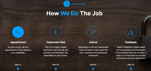 First Call Locksmith - Visual