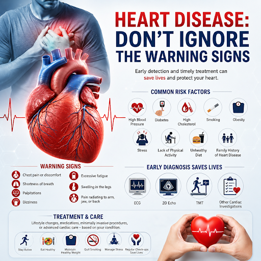 Heart disease is one of the leading causes of health problems worldwide, but early detection and… post image