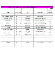 Photo n°57 de La Cave Siran à Siran (Caviste)