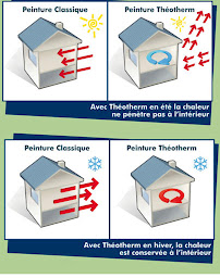 Photo n°14 de Entreprise de Rénovation Bauer : Couverture Charpente Ravalement Nettoyage Recherche Fuites Toiture Façade 91 Essonne Evry à Évry-Courcouronnes (Façadier)