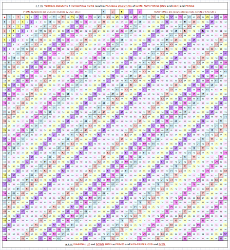 Primenumbers.store - Visual