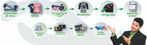 Consultoría Empresarial RD - Thumbnail