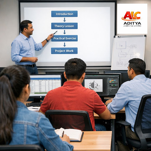 At Aditya Learning Center, we follow a clear, step‑by‑step teaching method so every student build… post image
