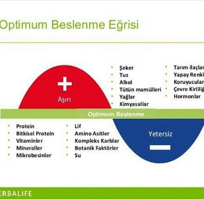 Photos of Herbalife Balıkesir