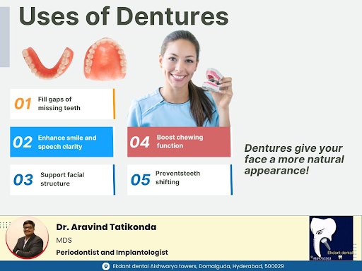 Why are Dentures Used? post image