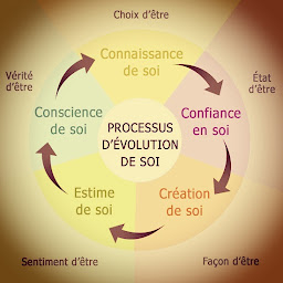 Photo n°8 de Ethelya Solutions | Coach Professionnel Certifié | Formations | Intelligence Artificielle à Laglorieuse (Centre de formation)