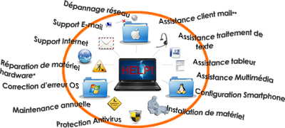 Photos of S.O.S Informatique Oran
