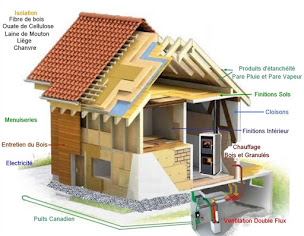 Photo n°17 de Inovaterre à Lorlanges (Magasin de materiaux de construction)