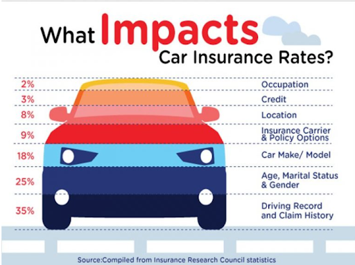 Saguaro Insurance Group Gallery - United States