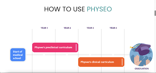 Physeo - Visual