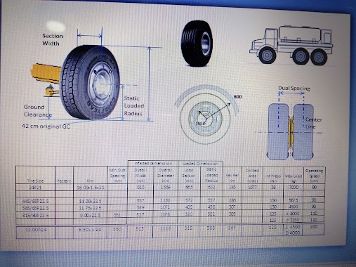 إطارات جوديير goodyear الراشد, Author: Azido Azzon