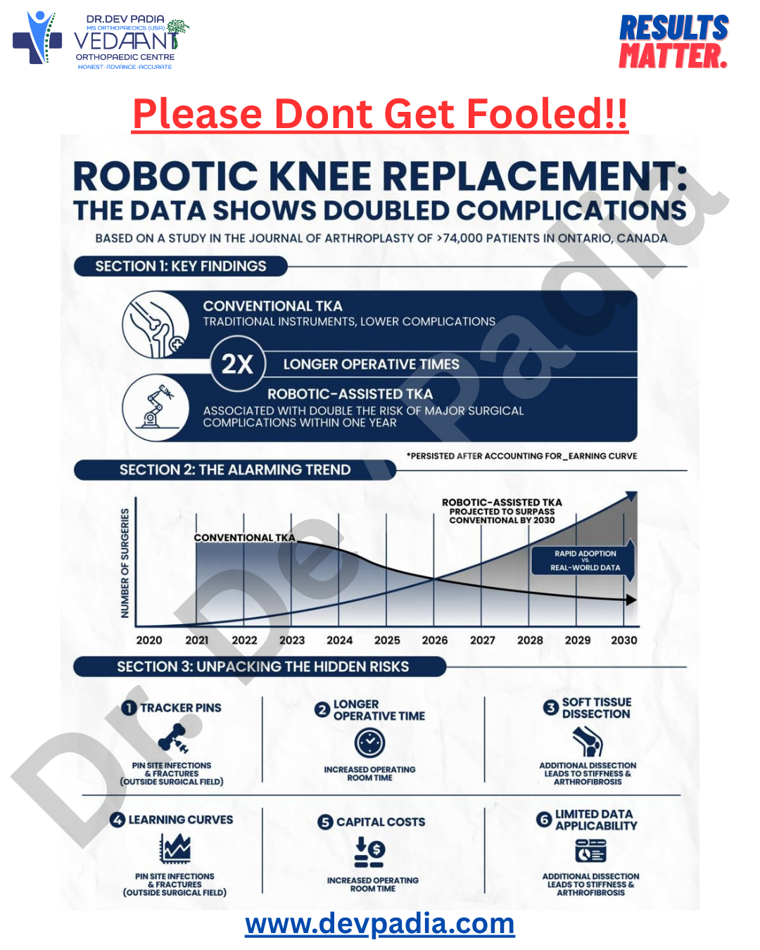 The robots are doubling complications