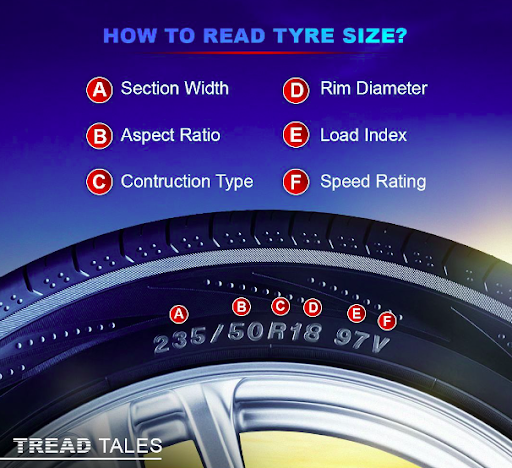 Understanding tyre sizes is akin to decoding a vehicle’s language. Each digit and letter narrates… post image