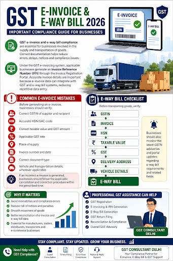 GST E-Invoice & E-Way Bill 2026: Important Compliance Guide post image