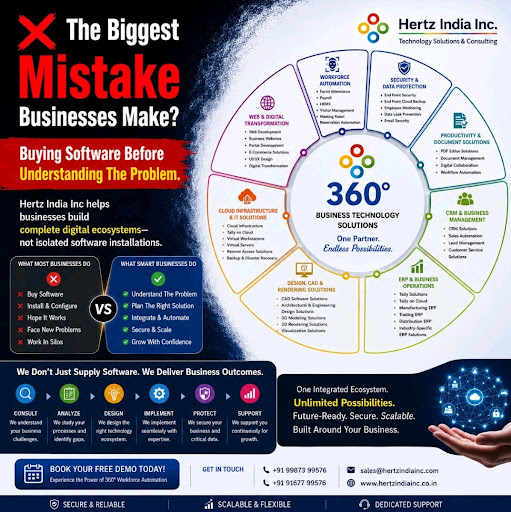 Businesses Don't Buy Software.  post image